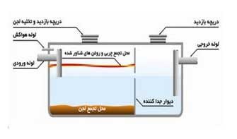نقشه اجرایی سپتیک تانک بتنی