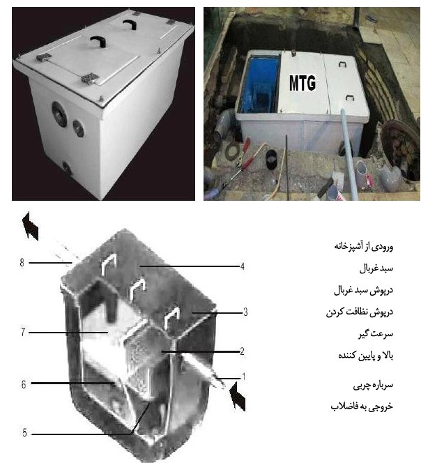 تانک و چربی گیر شرکت آبنوس مکانیک