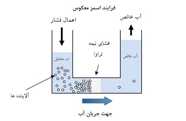 اسمز معکوس