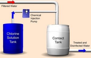اجزای تشکیل دهنده دستگاه تزریق کلر مایع چیست؟