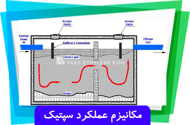 مکانیزم عملکرد سپتیک تانک