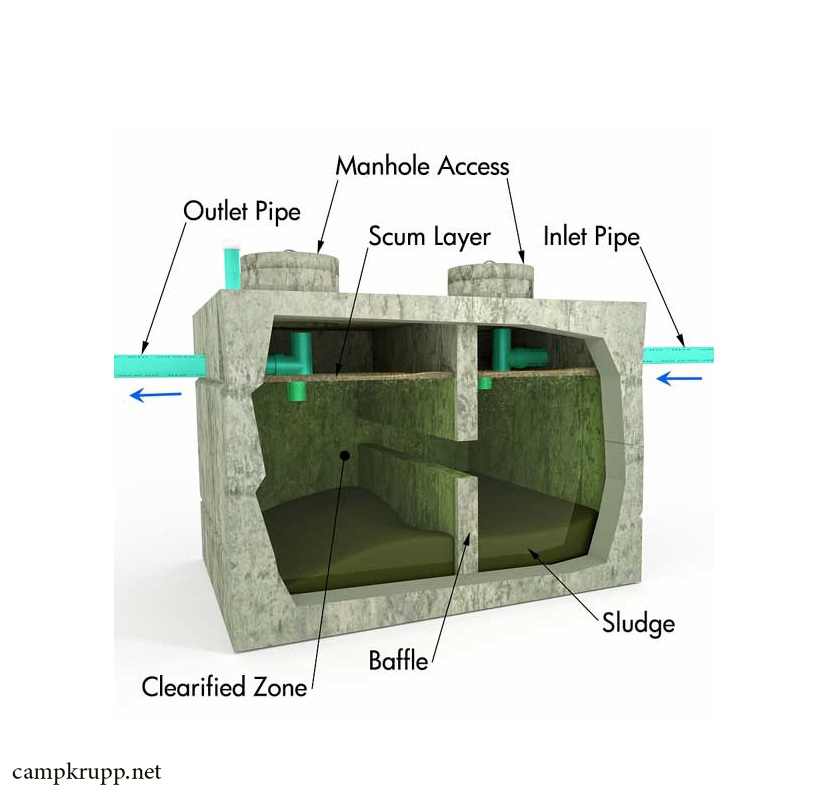 septic-tank-wastewater.jpg